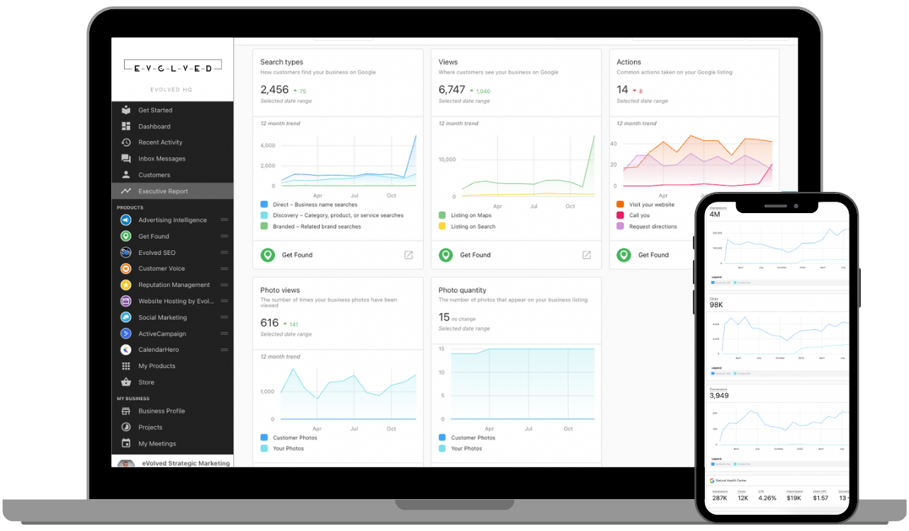 Medical Practice Marketing Analytics